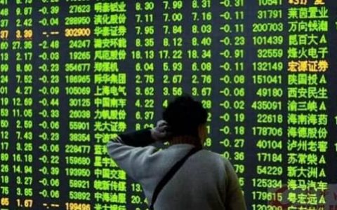 百汇国际期货